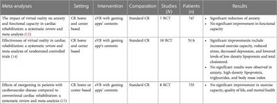 Clinical application of virtual reality in patients with cardiovascular disease: state of the art